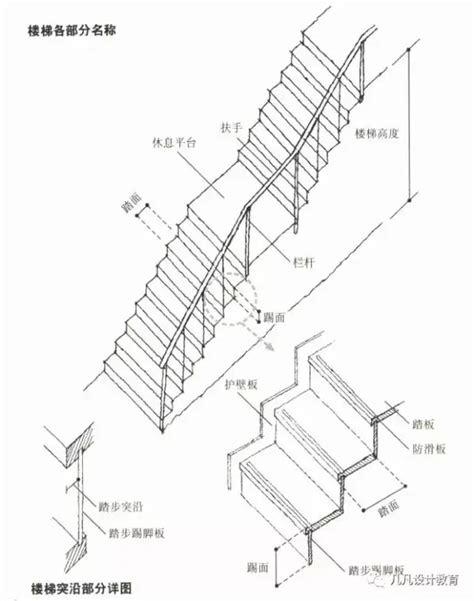 階梯標準樓梯尺寸|打造理想樓梯尺寸